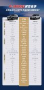 15-20万预算买方盒子，哈弗猛龙PLUS VS 方程豹钛7谁更全能？